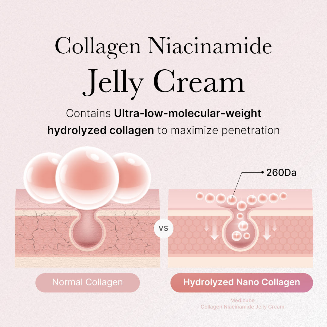 Gelée-crème au collagène et à la niacinamide