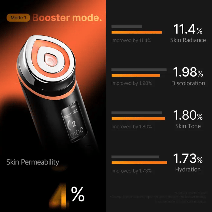 Brosse pour le visage en silicone